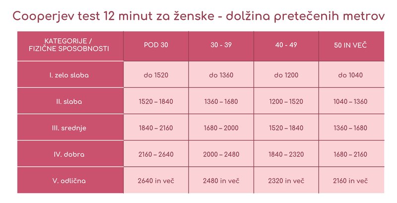 Cooperjev tek za