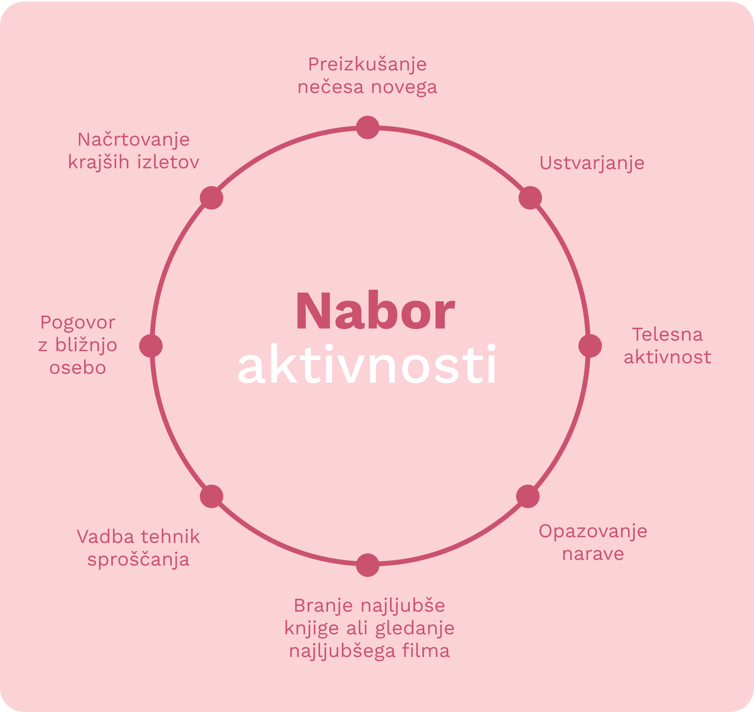 RAK DOJK_GRAF NABOR AKTIVNOSTI_1