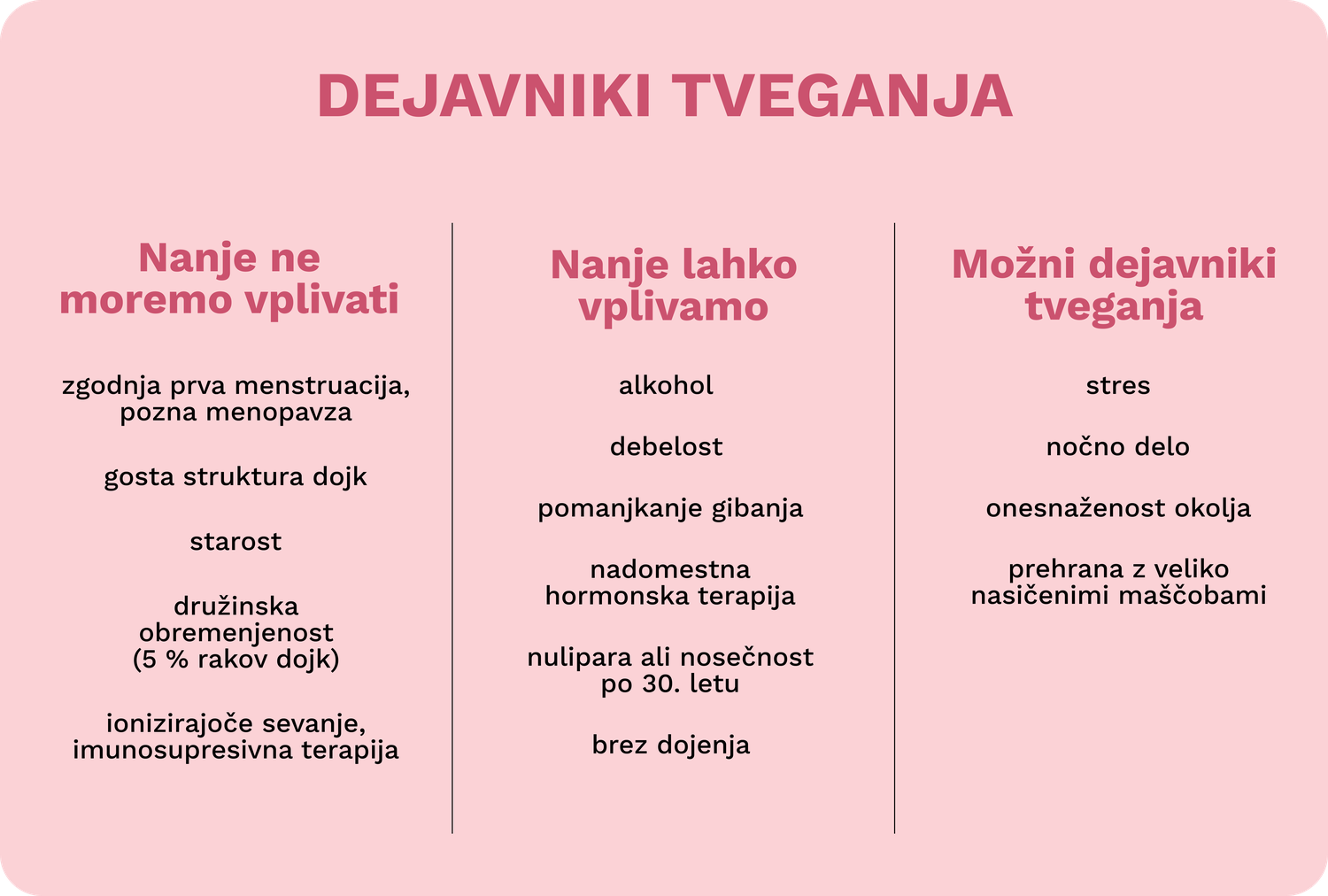 ZGODNJI RAK DOJKE_ KAJ MORAMO VEDETI__tabela_1