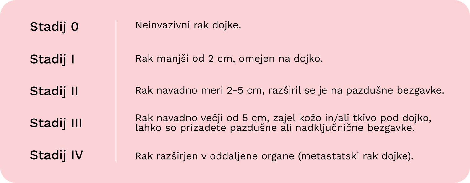 ZGODNJI RAK DOJKE_ KAJ MORAMO VEDETI__tabela_3